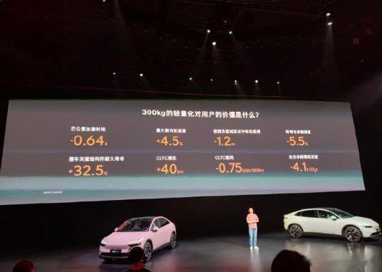 李斌称新能源车减重成本非常高大V聊车 新能源车减重就像人减肥一样，体重不是一天就