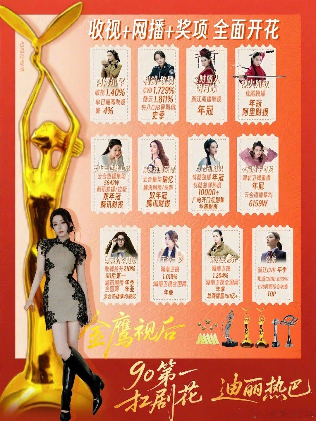 热巴姐姐扛剧能力🈶！｜迪丽热巴