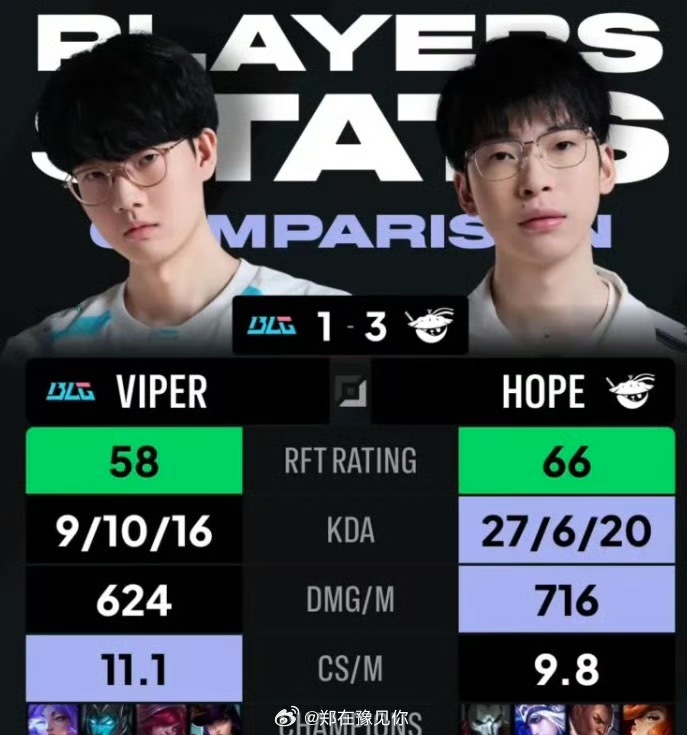 Viper入选总决赛TOP22026年9月14日，BLG选手Viper凭借决赛中