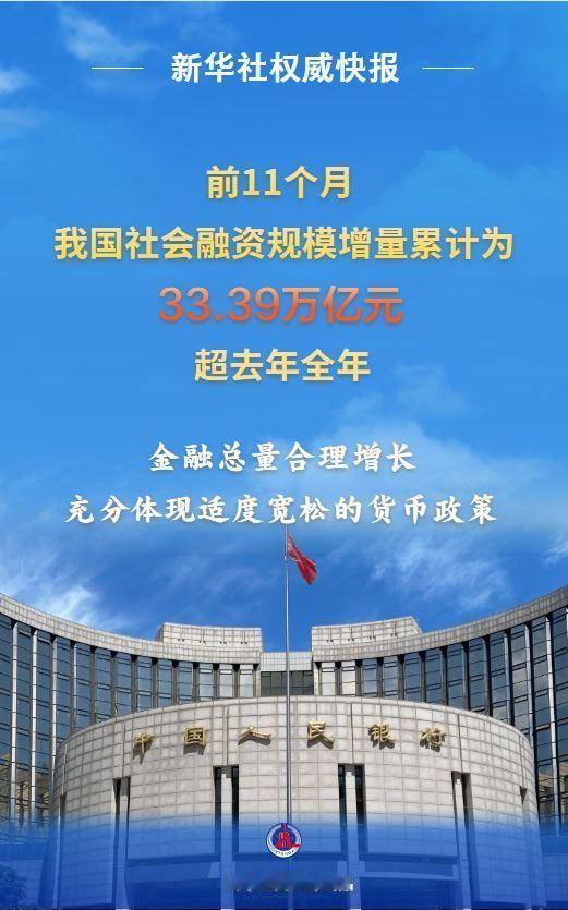 中国人民银行12月12日发布金融统计数据显示，前11个月，我国社会融资规模增量累