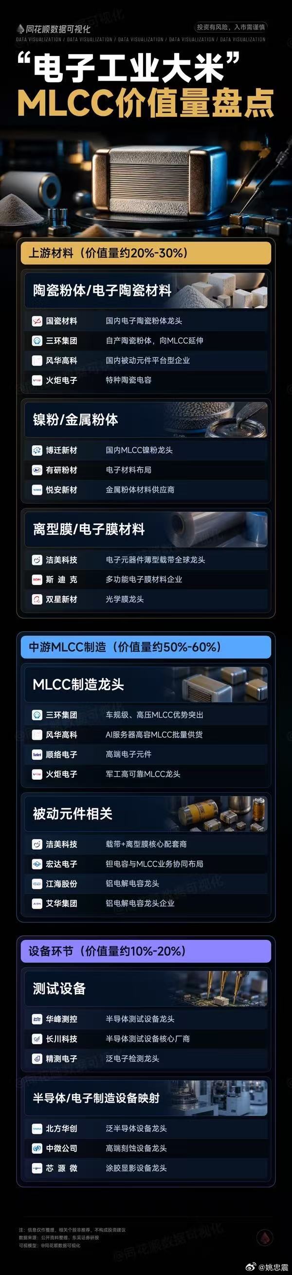 电子工业大米 MLCC价值量盘点 