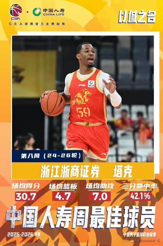 塔克荣膺第八周最佳外援，实至名归啊！
在布朗长期缺阵的情况下，塔克承担起了广厦得