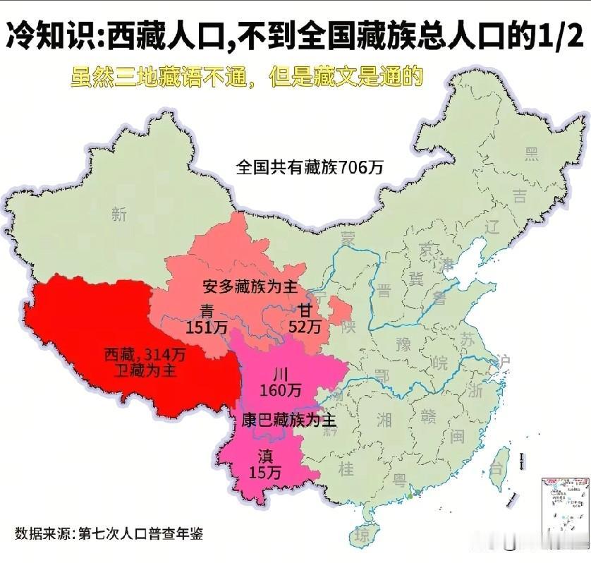 藏区，原来比我想象中大很多。全国藏族总人口约706万，其中住在西藏自治区的约31