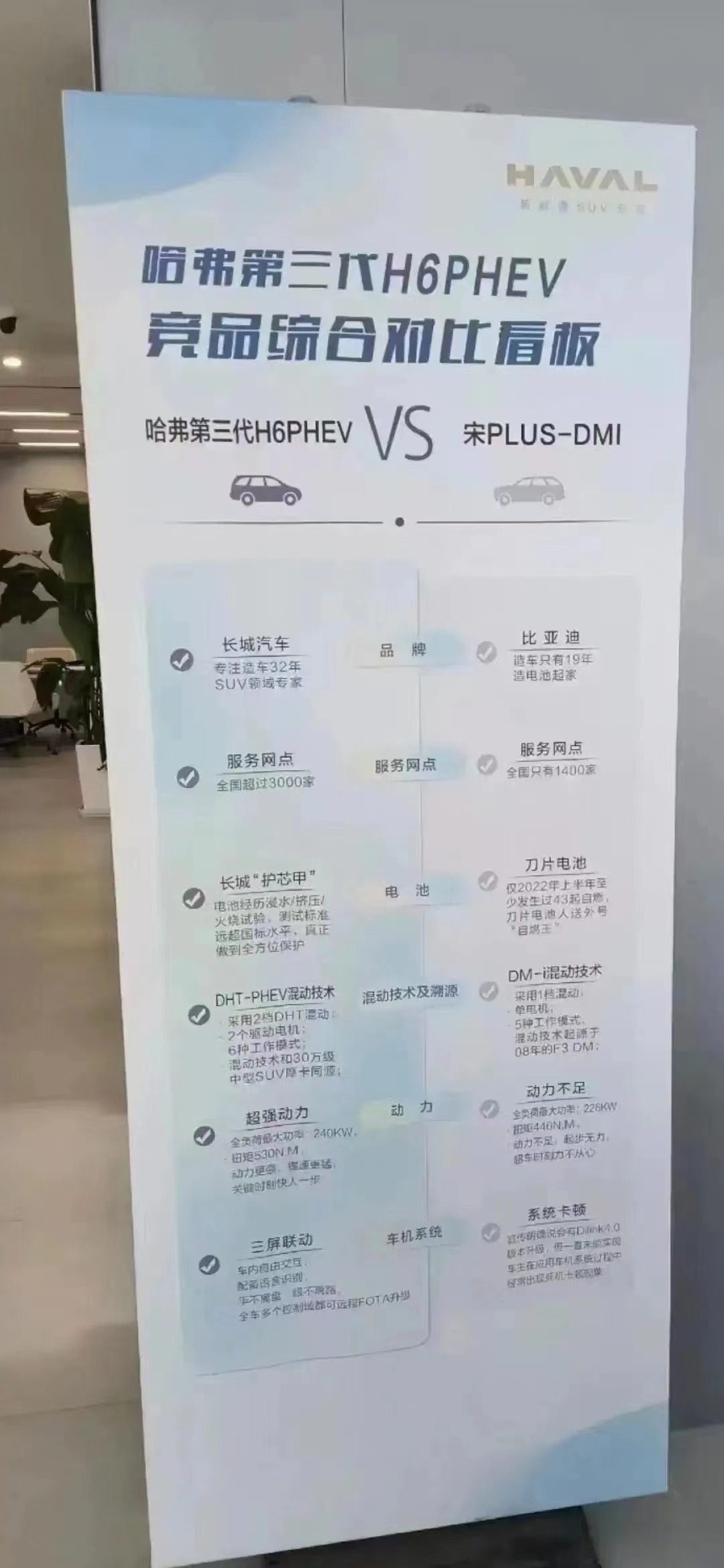 #长城汽车# 与#比亚迪# 现在可谓是进入了全面对抗阶段上游车企端，公开举报中游