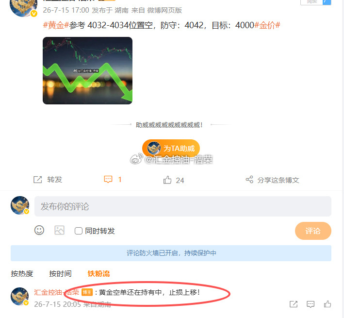 黄金4034位置位置空，现已扫损出局！此次操作贪心了，浮盈没有及时止盈、最终止损
