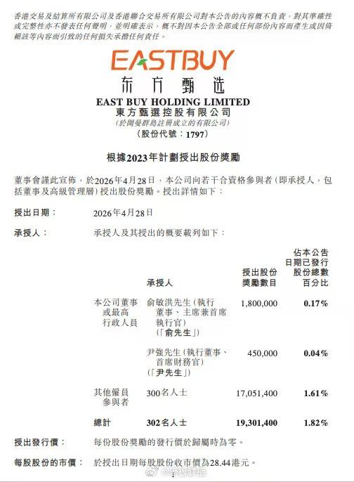 东方甄选（01797.HK）4月28日晚间公告，根据2023年股份激励计划，向公