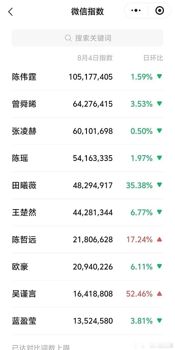 今年长剧有讨论度的女角色还真是霍仙姑，大ip有成长线有感情线，再加上陈瑶续上了浪