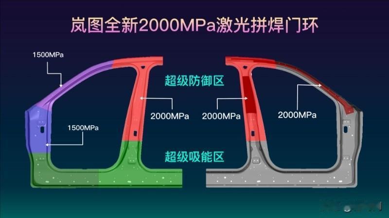 【岚图全球首创全新2000MPa激光拼焊门环技术】

据悉，岚图汽车在车身刚度及