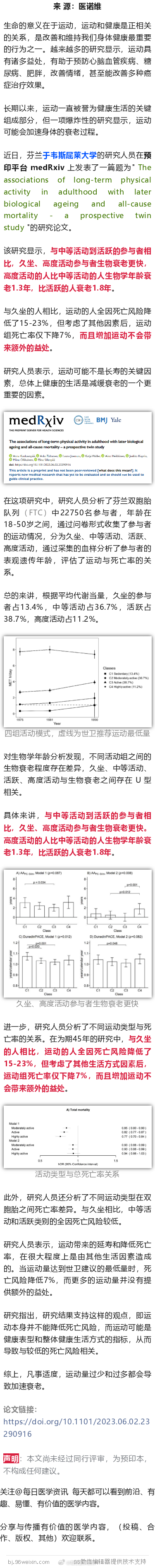 运动加速衰老？研究发现，运动或不延寿，运动过多反而加速衰老近日，芬兰于韦斯屈莱大