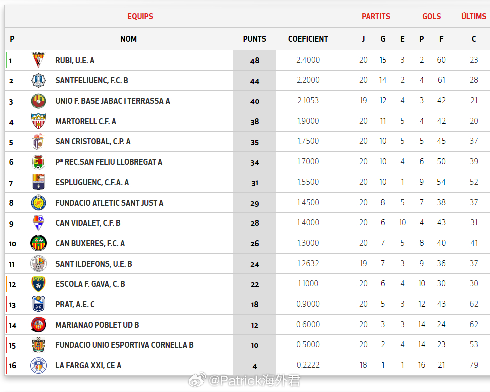 吕孟洲 进球。2026年3月8日，西班牙加泰罗尼亚U19甲级(4)第8组第20轮