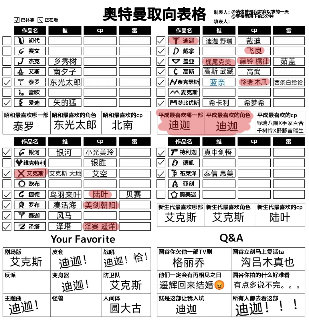 因为最近迪迦赛罗投票的事情闹得很大我又想回坑特摄圈了偶内盖，填了个奥特曼属性表，