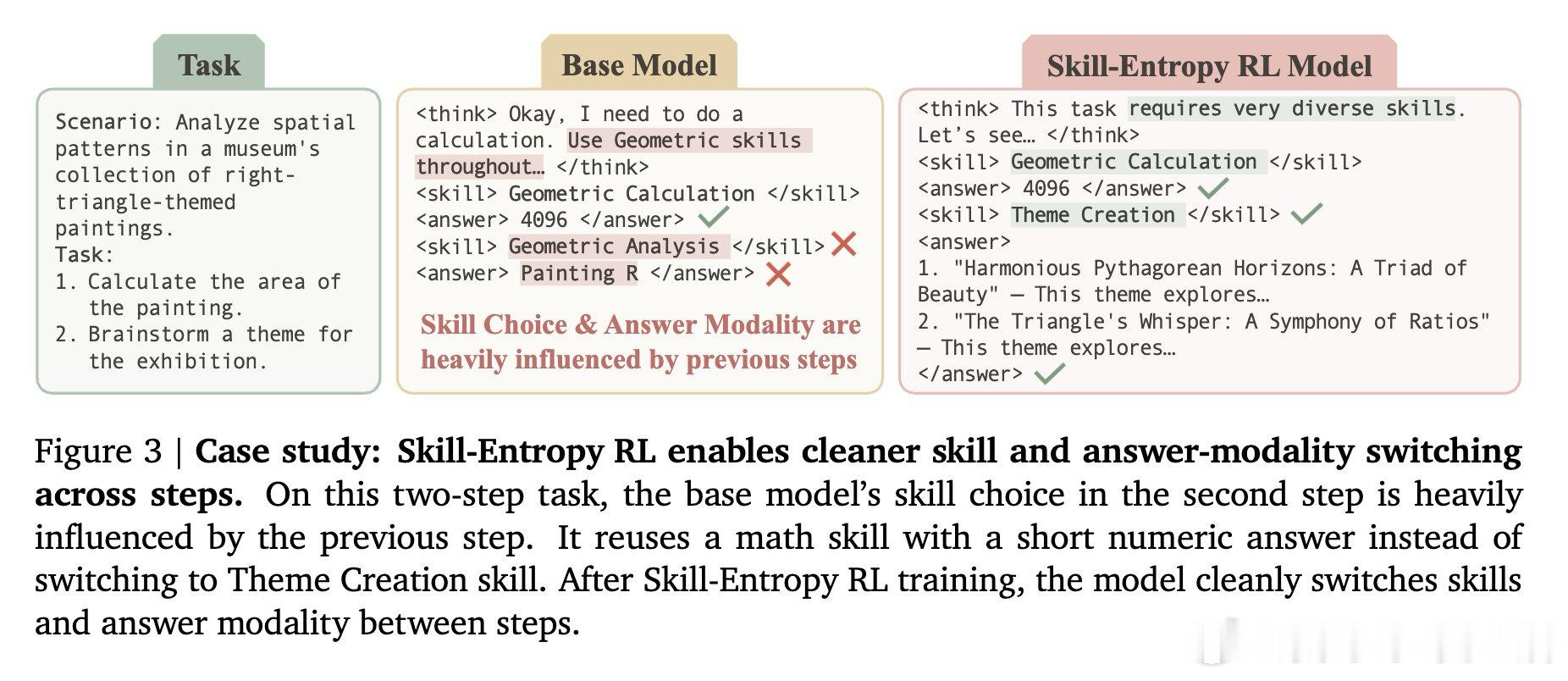 [CL]《Toward Skill-Native LLMs: Skill Ent