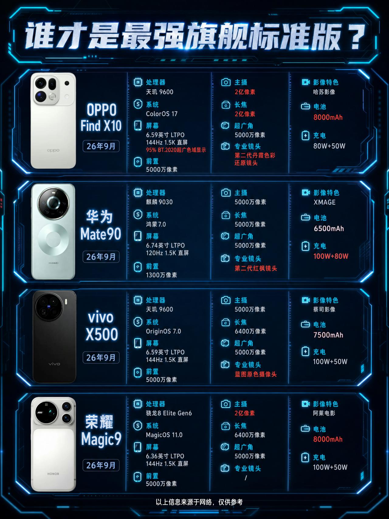 看到国产这些标准版旗舰，感觉还等什么iPhone18 Pro！

刚刚刷手机看到
