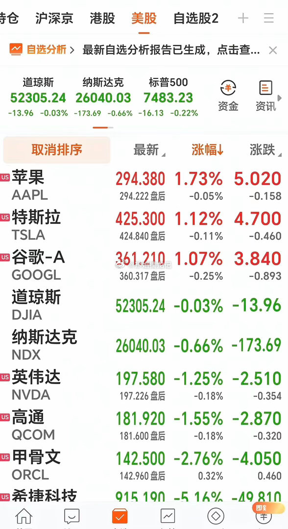 清早简评：隔夜美股小跌、半导体存储大跌，不必恐慌。当前行情逻辑已反转：A股领涨，