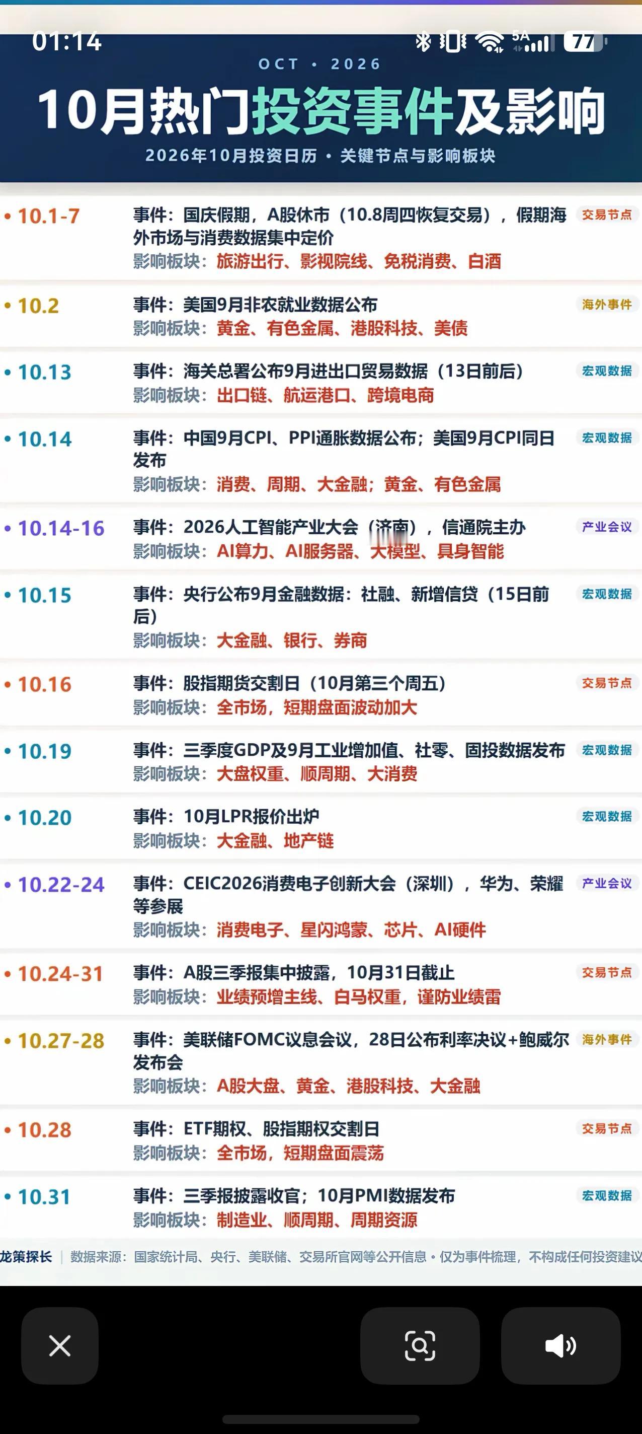 10月A股重点事件日历，关键节点一次性梳理
进入10月，A股将迎来一系列重磅数据