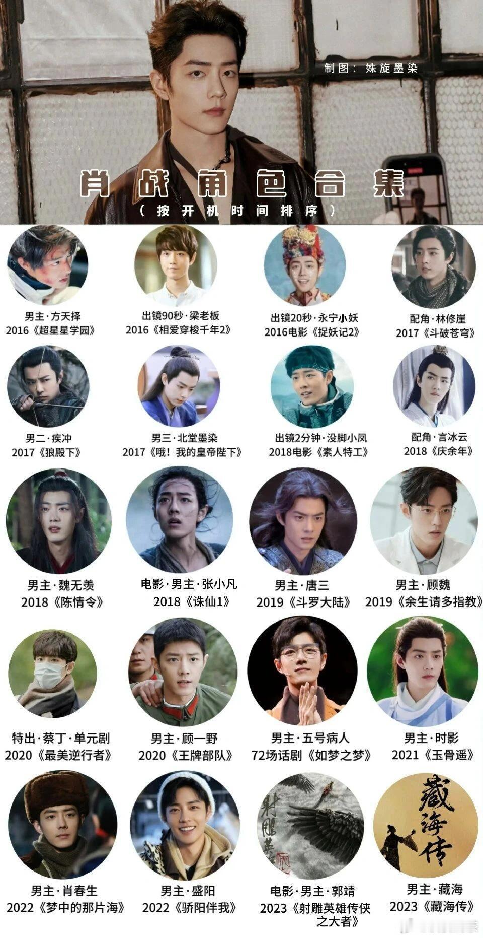 支持颜好戏好的艺人多拍剧肖战一个emoji代表一个角色