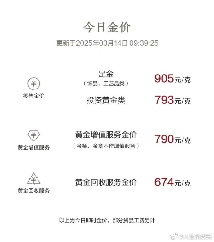 金店足金价格涨破900价格真猛，怎么感觉这玩意和两桶油差不多了，涨就是大涨，跌就