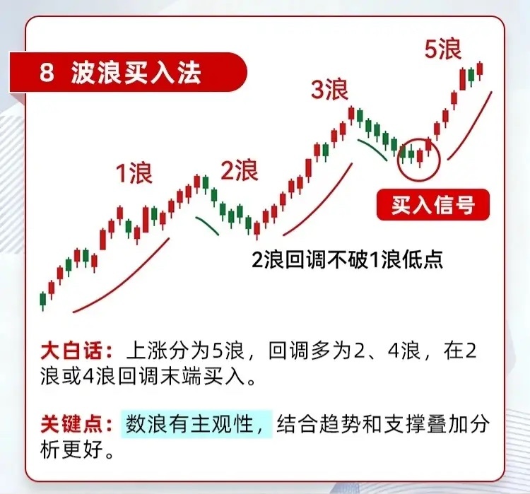 🌟交易中经典的八大买入法，新手老手都值得收藏！📈1️⃣ 箱体突破买入法股价长