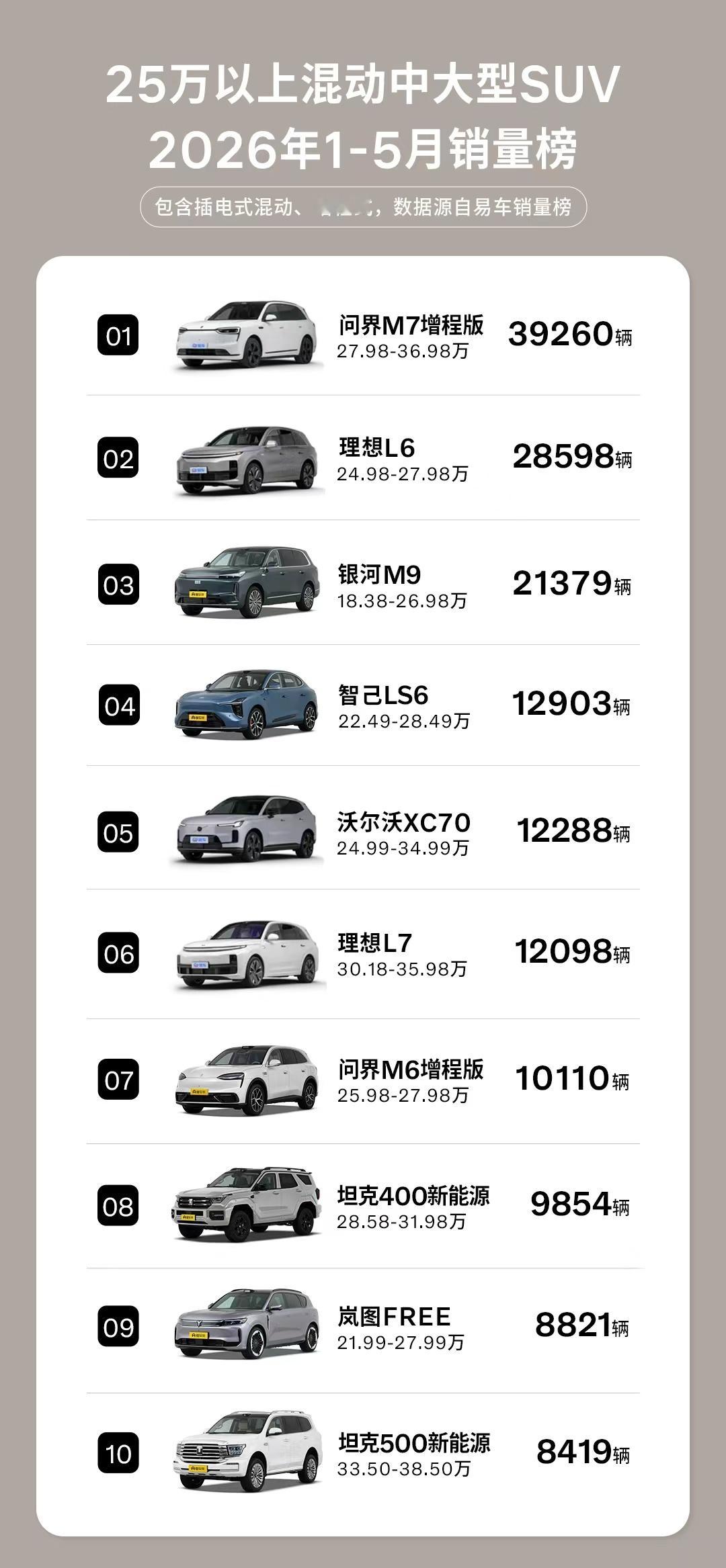 沃尔沃XC70以12288辆的1-5月累计销量，成功登顶豪华新能源销量TOP1，