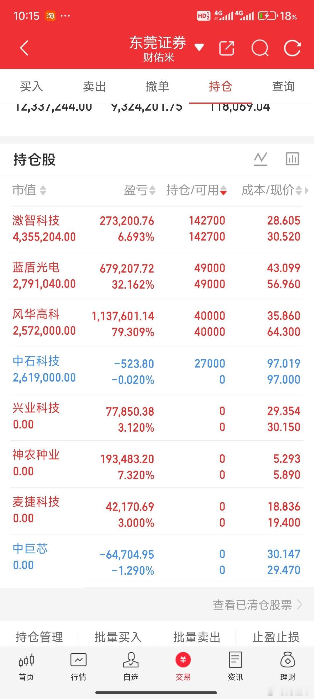 麦捷科技走了，科技压力都在60日线，也不怪你软了！点赞支持一下！ 