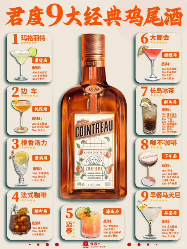 君度9大鸡尾酒🔥0失误调酒合集✅超全科普
