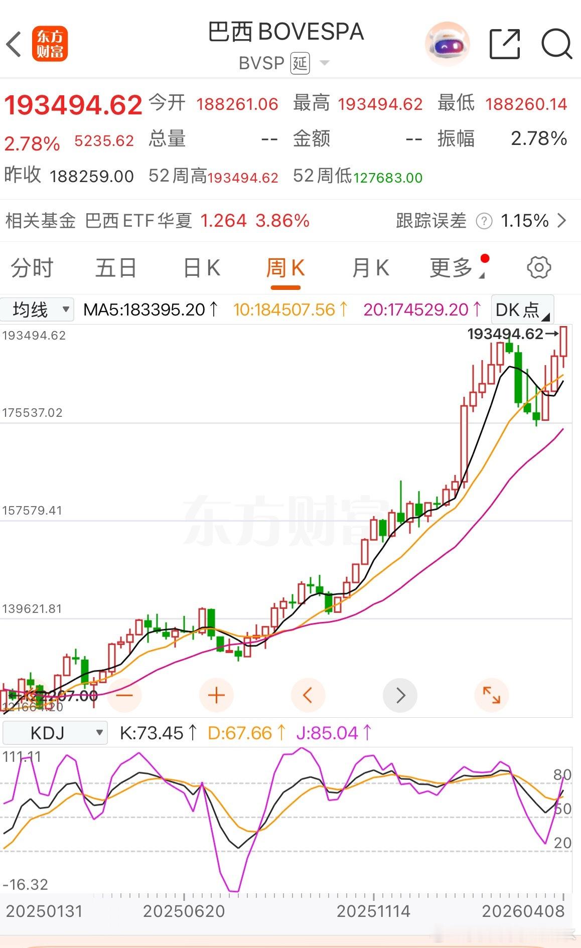 巴斯达克，新高了 