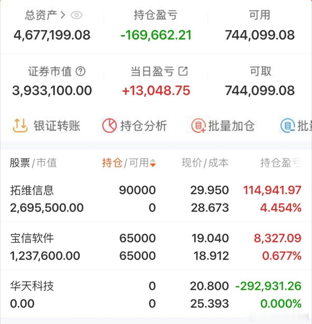 $拓维信息 sz002261$ 2026年实盘记录200个本炒股之旅（第98天）