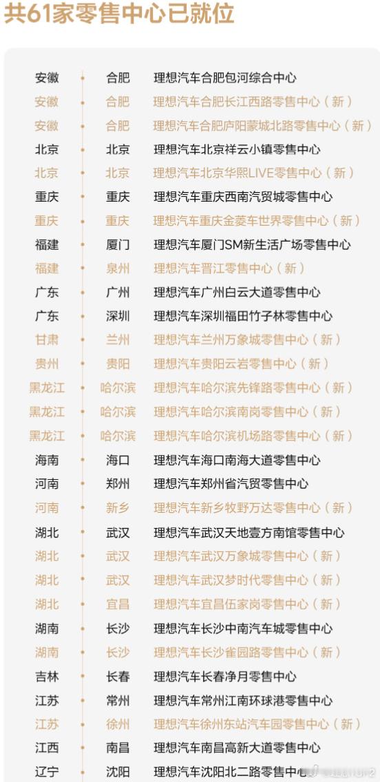 理想山东申请赛车游戏进店热情明显高于北京广东江浙沪2026年6月3日理想第二批有