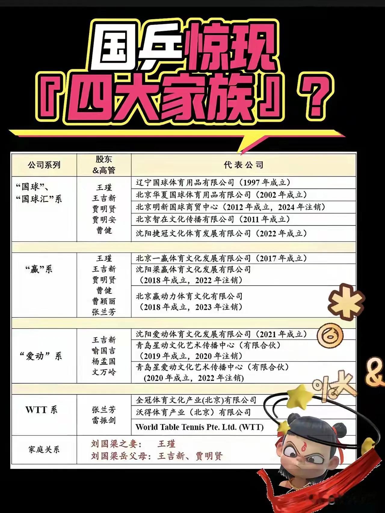 可信不可信，也就这么回事了！
不论是几大家族，谁你家族！他们开什么公司，谁当董事