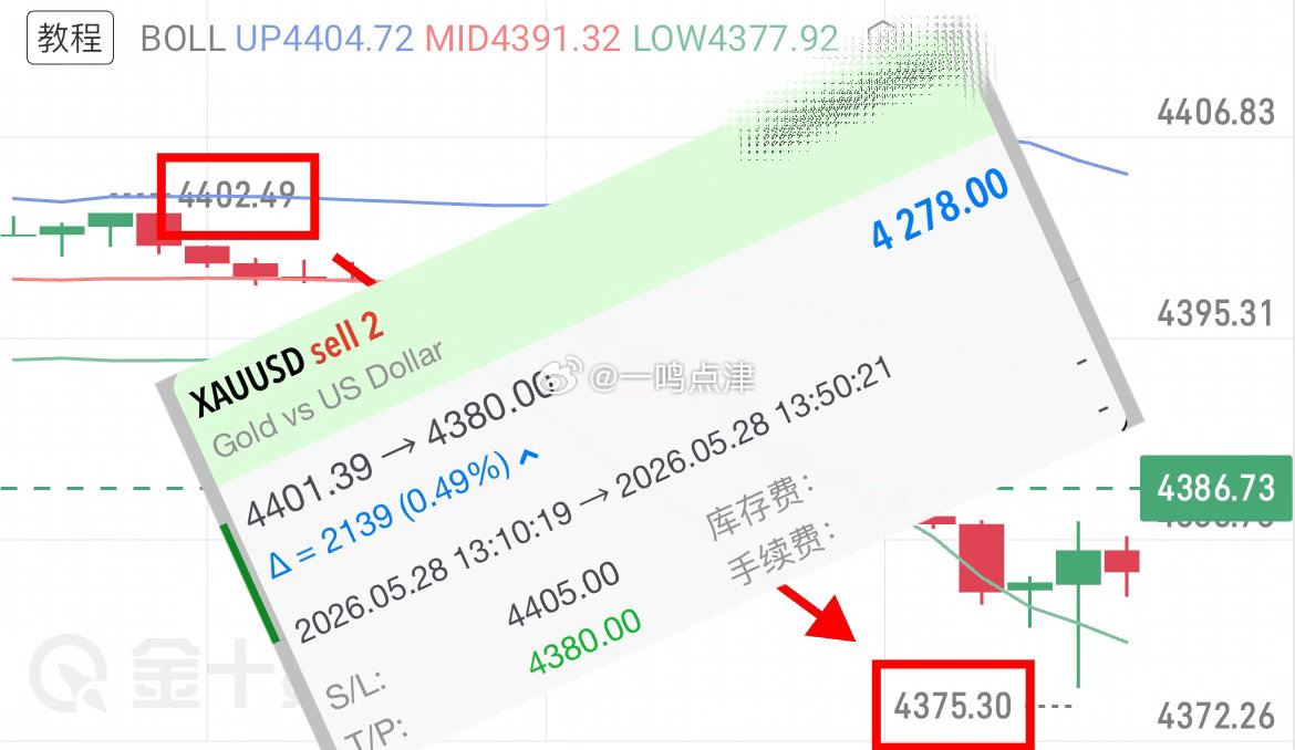 所有的预判，最终都要回归实战的检验。不仅是观点的共鸣，更是战果的飞跃！用事实击碎