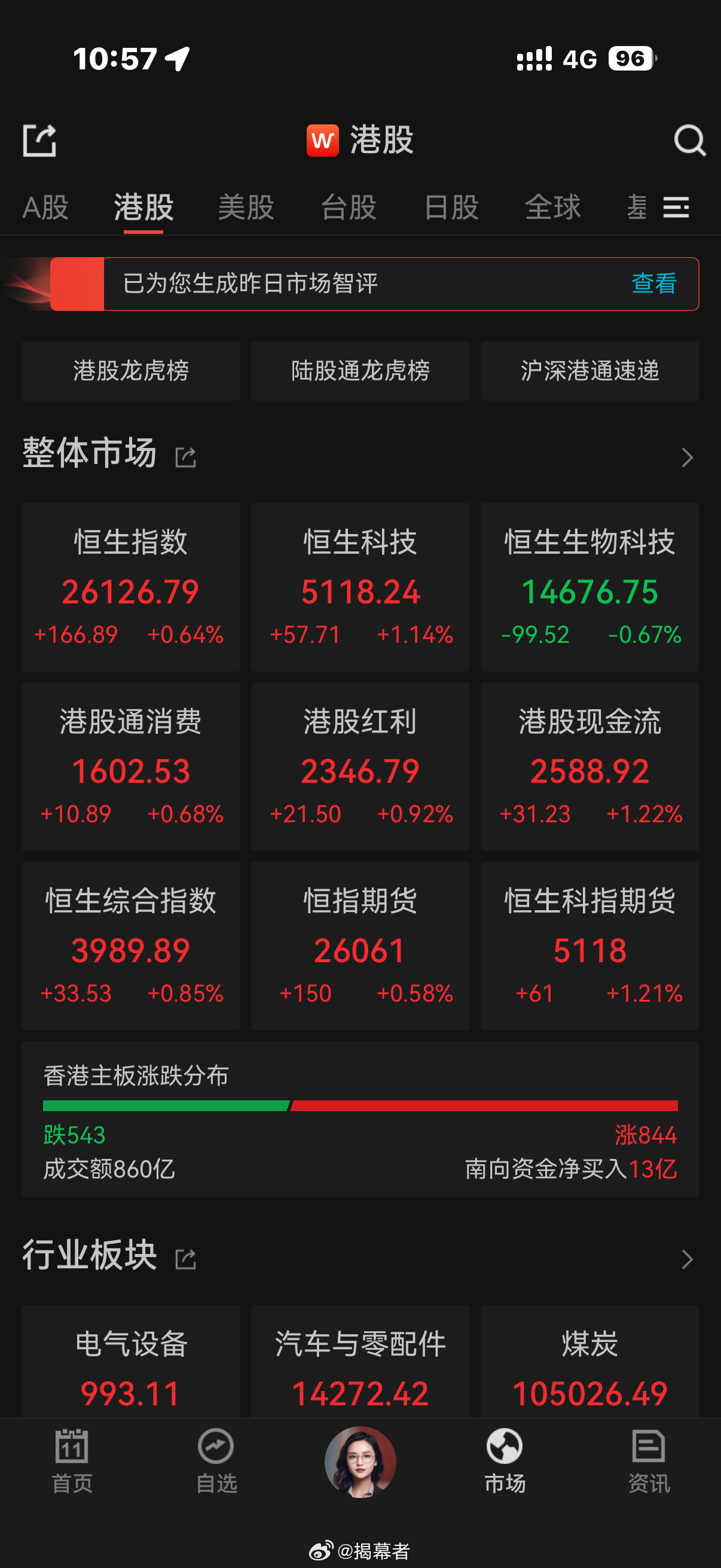 恒科继续雄起！十年成长优选这几天可以回回血了，十年成长优选 ofzh17210[