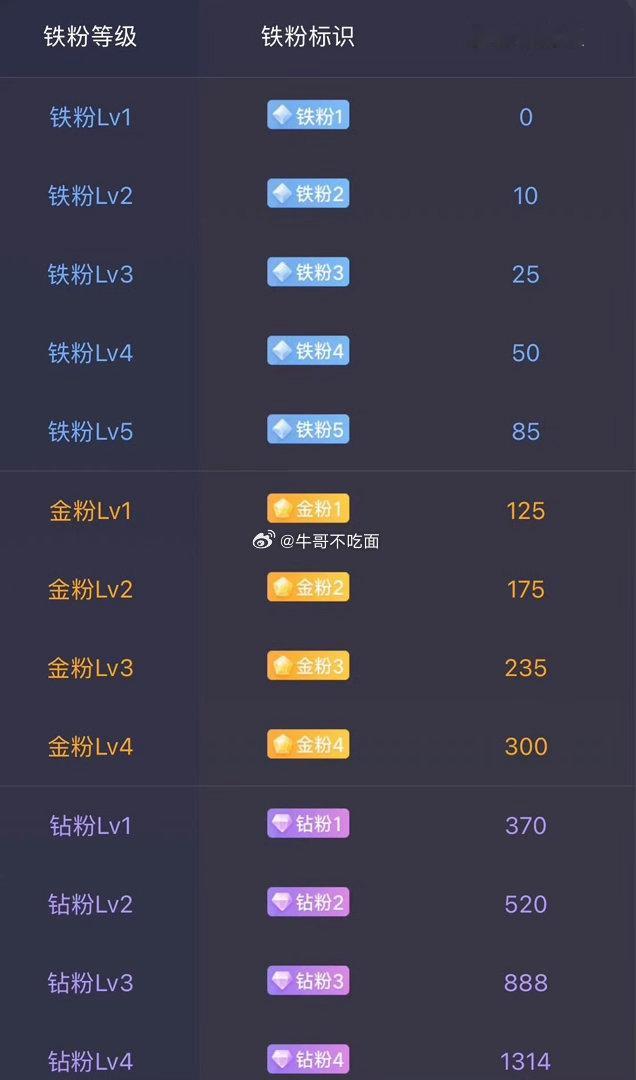 一周又收官，周末马上就到！不管这周收益如何，先放下盘面好好放松。老铁点赞评论打卡