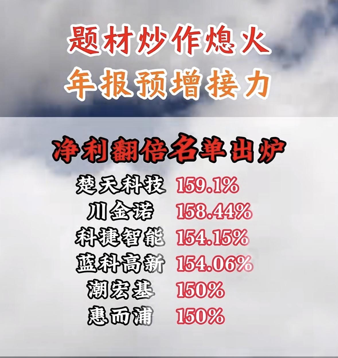 “2025年年报净利翻倍名单出炉！雪榕生物、药明康德领跑！”📈💰

年报预增