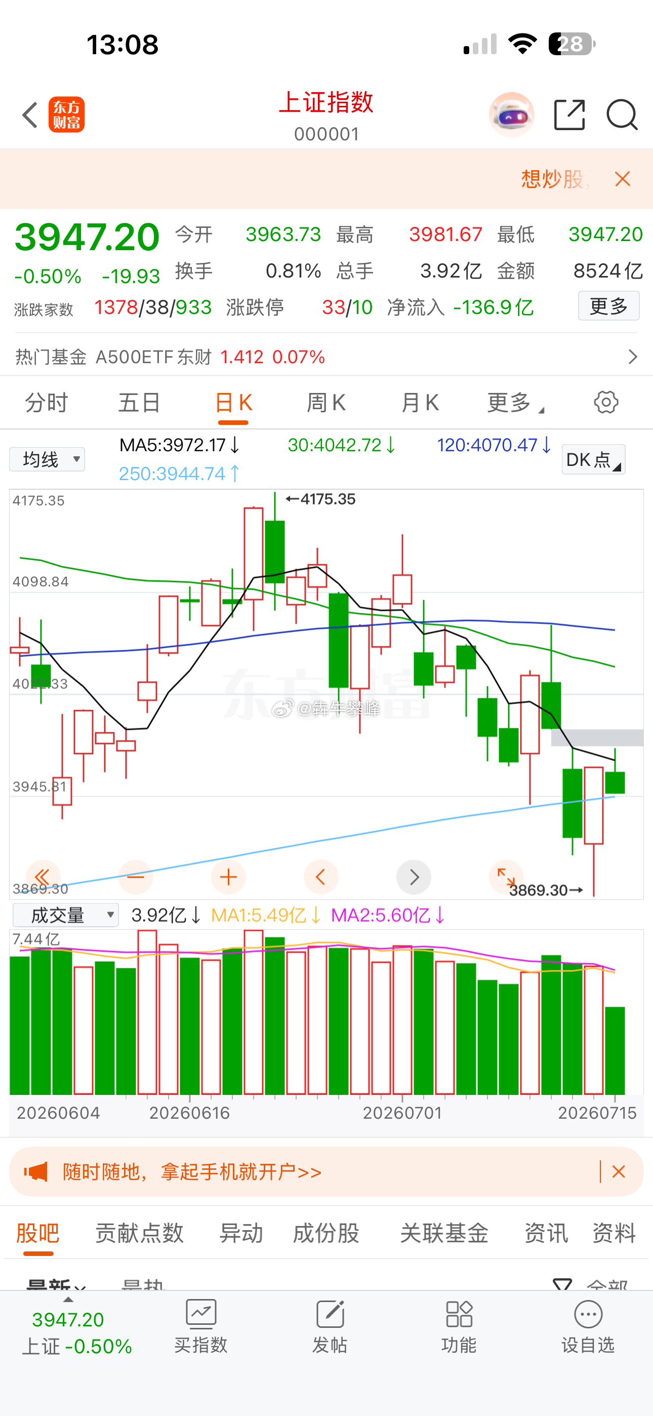 这上证指数该起来了，波段小反弹也得像样点！ 