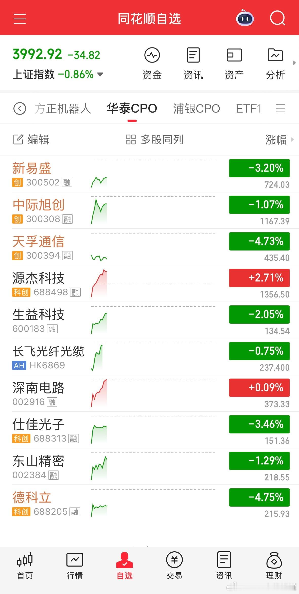 新低，聚焦主线。基金