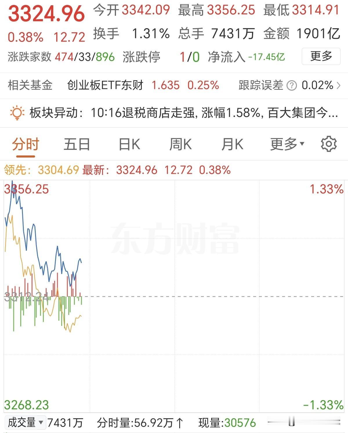 又现教科书级诱多大戏！
科技假反弹，真出货，又埋一批，早盘借外围利好高开大手笔出