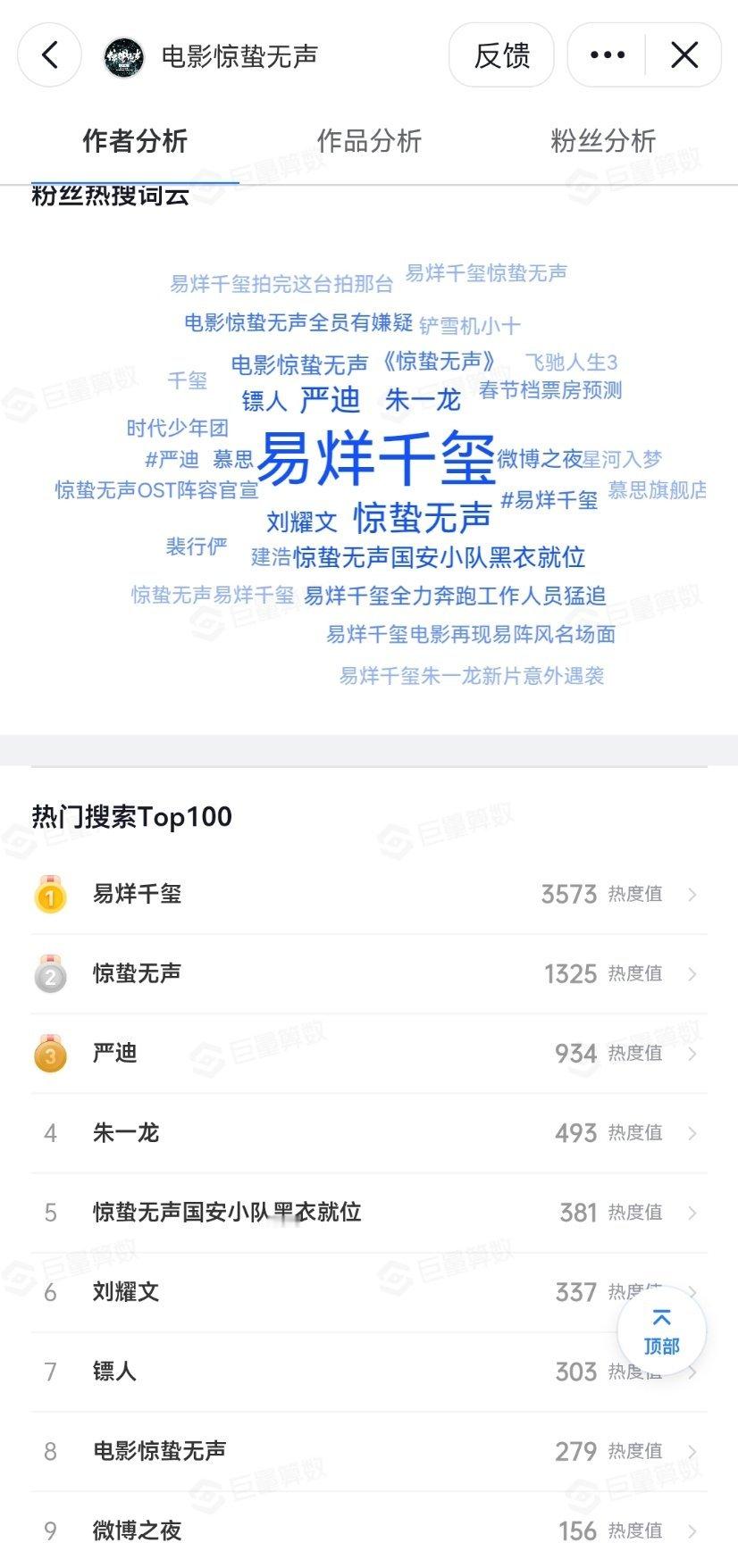 易烊千玺慕思代言刚官宣就跟电影关联上了，强大的连锁效应不愧是影帝，不论是讨论度话