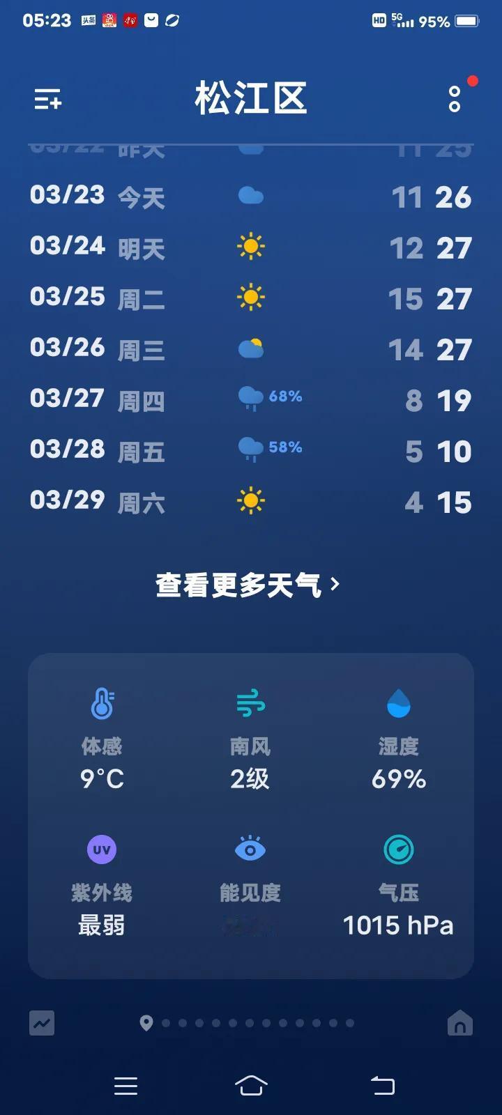 江浙沪的天气仿佛没有过渡阶段，春天极为短暂。3月16日，最高气温仅有10度，17