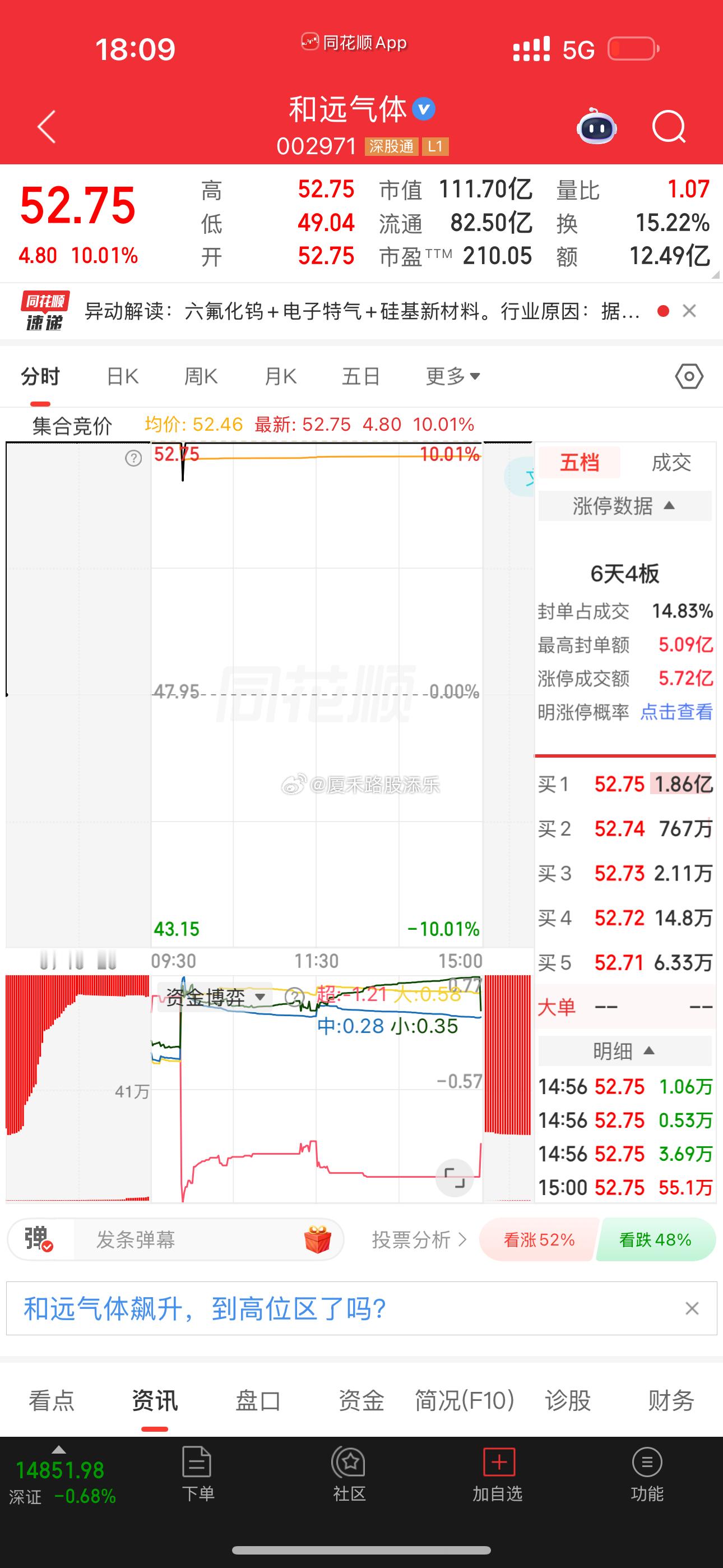 行情不好我都没有回顾一早盘前说的牛股，自己看
