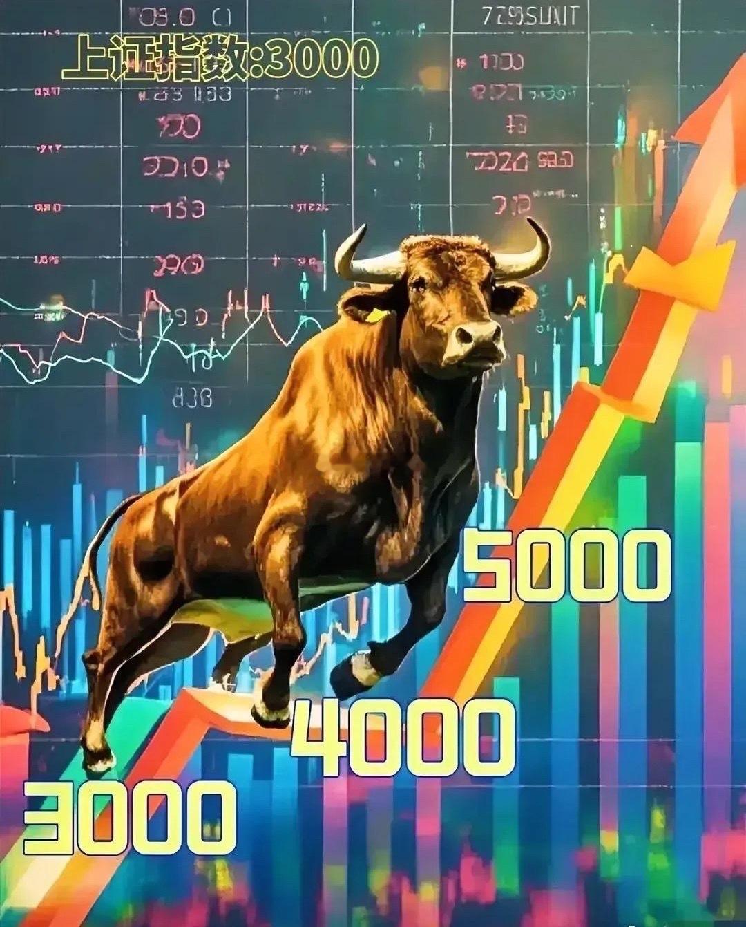 A股10月收官战！沪指冲4000点创10年新高 板块分化有点猛10月A股完美收官