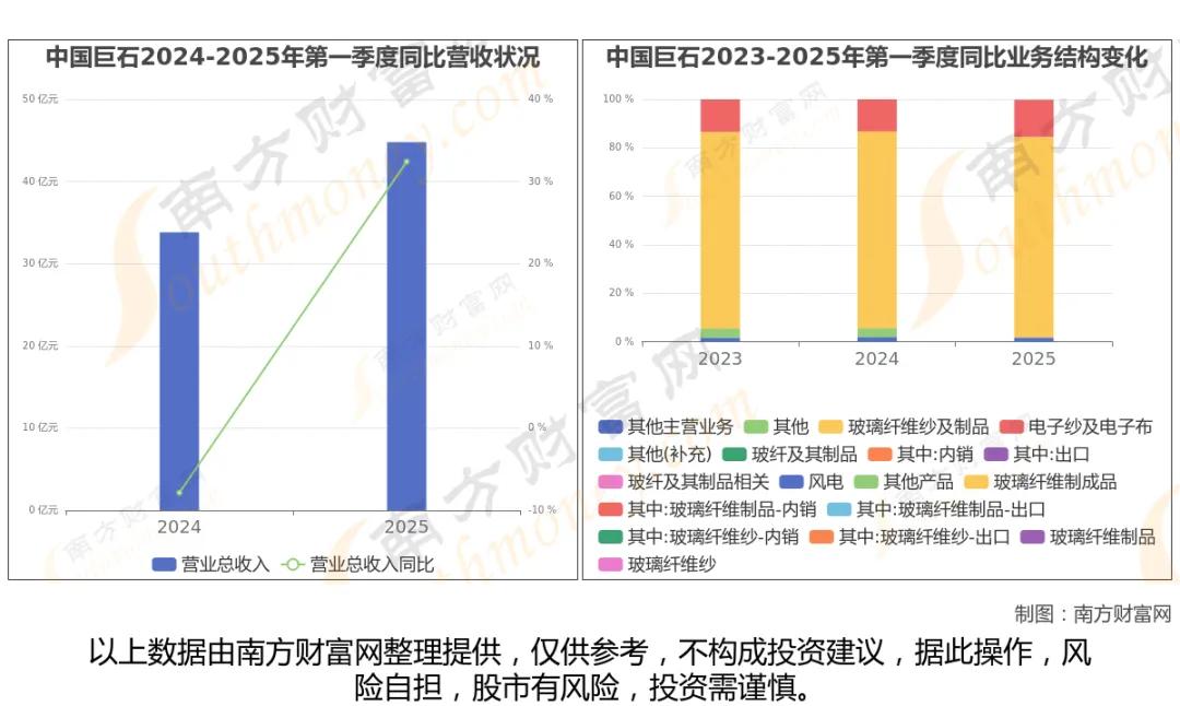 电子级玻璃纤维布：八大核心龙头企业全梳理
 
电子级玻璃纤维布以无碱玻纤纱为原料