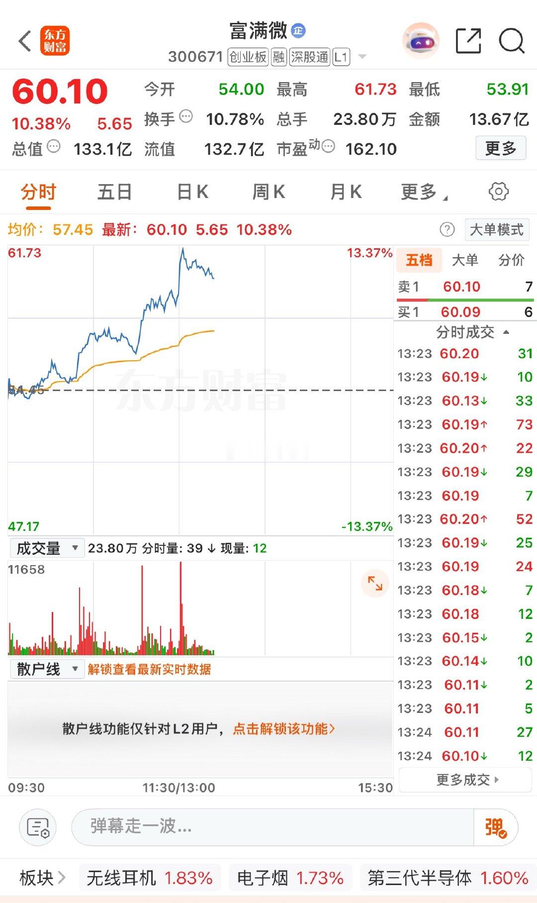 富满微也圆满出局