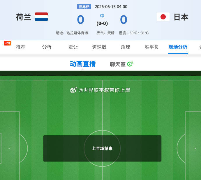 上半场0-0结束，场面确实烂，荷兰压着打就是不进球，日本的防线够硬，但荷兰的进攻