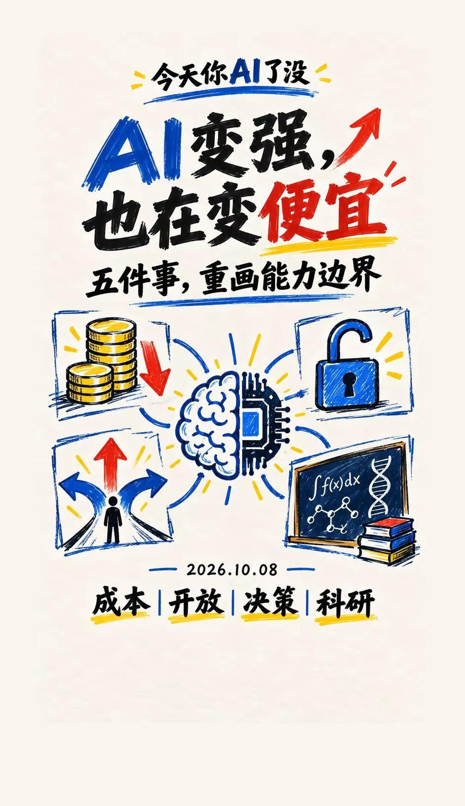 AI变强，也在变便宜。今天的 AI 新闻，不只有“模型更强”：小模型进一步降低高