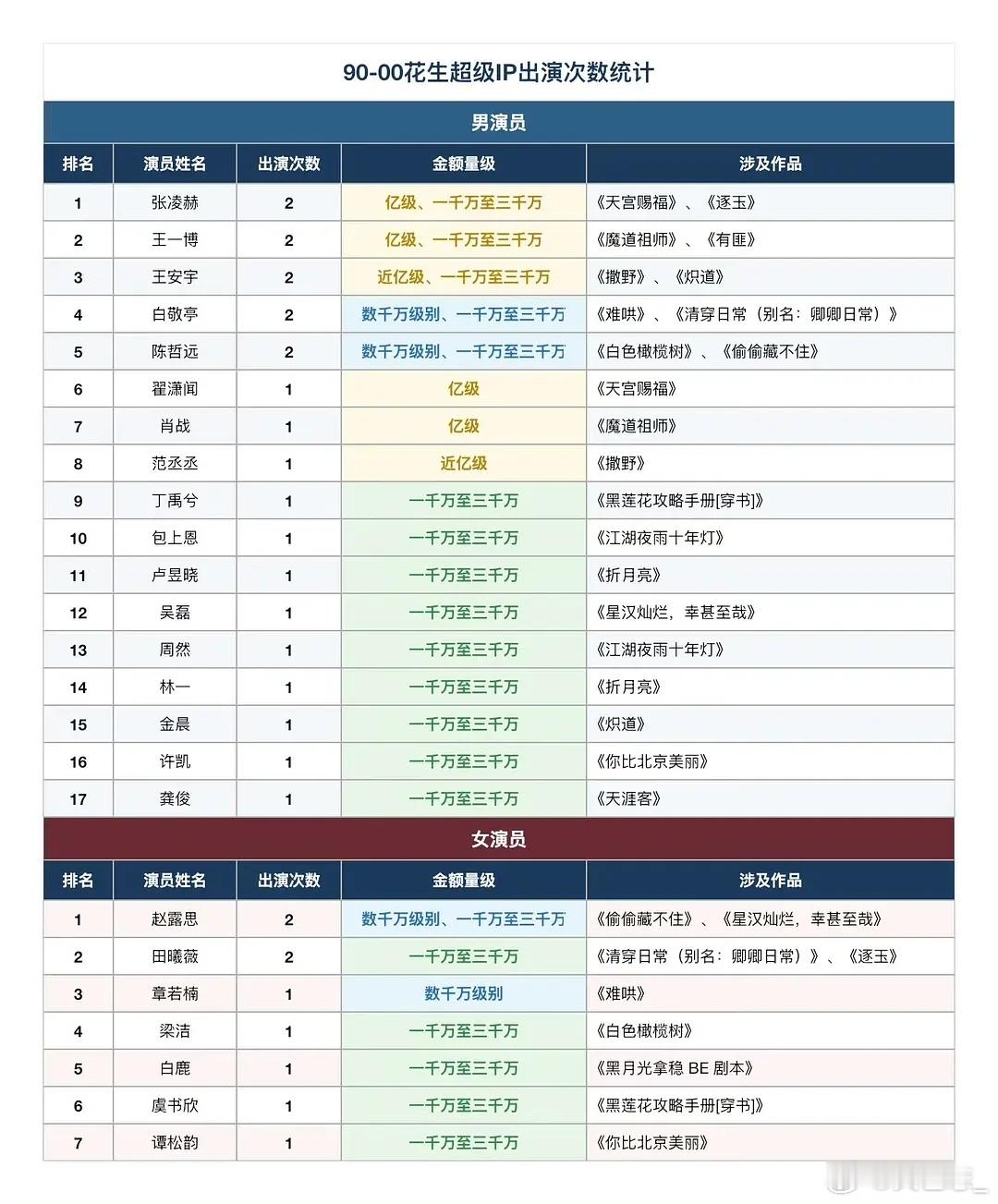 🐮🥩是内娱顶级zyk吗想看🐮🥩合作 啥时候来个牛肉cp 