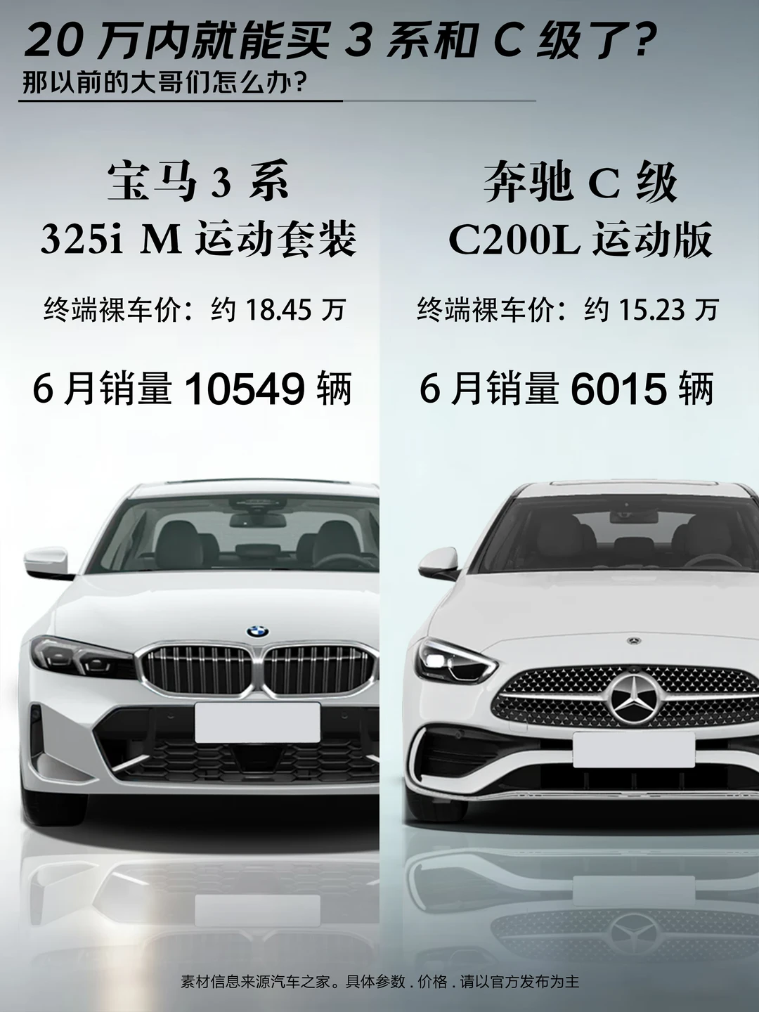 老大哥们：？ 20万内就能买3系和C级了？！