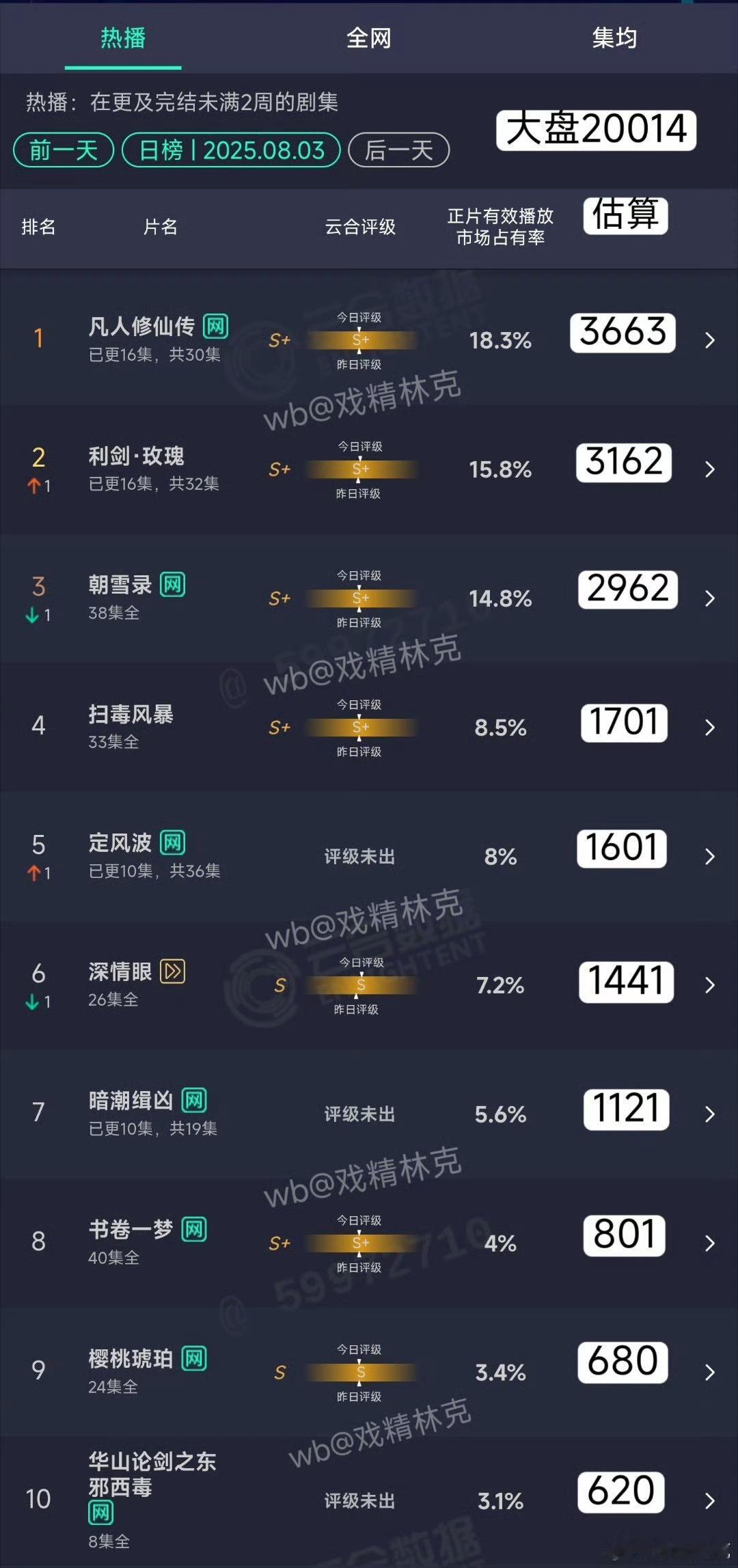 利剑这个播放效果也算合格了吧 ​​​