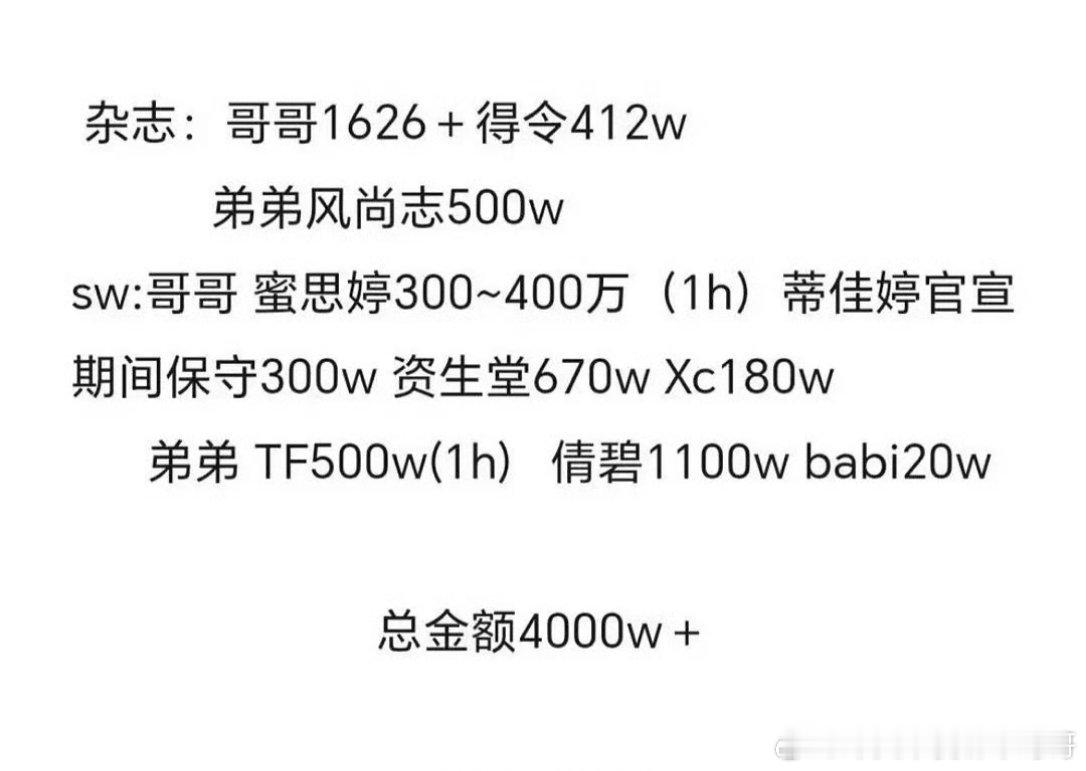 全糖可乐cp粉花费 ，还不包括双人杂志花费 ，已经4000万了[哆啦A梦害怕] 