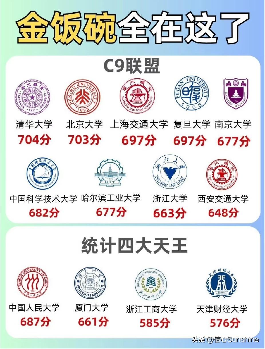 志愿填报最全参考：
C9联盟，统计四大天王，
理工九院，国防兵工七子，
电气二龙