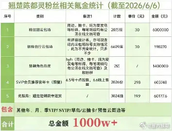 陈都灵的大女主剧《翘楚》优酷站内热度破万！加上雁回时和月麟琦纪，她三大平台已有三